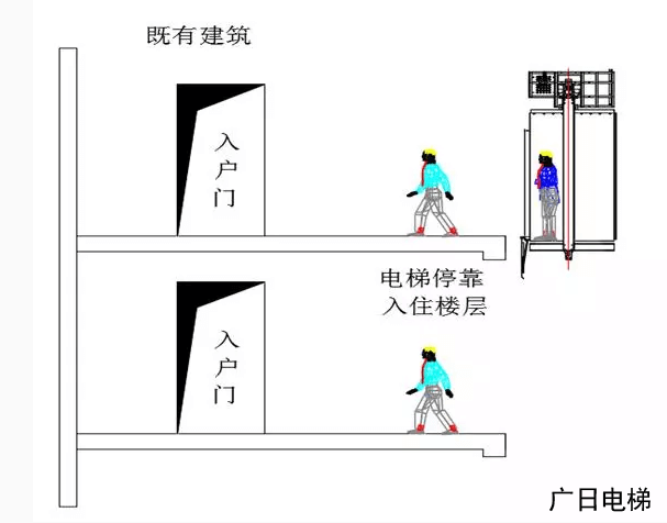 加裝電梯100問（連載五）