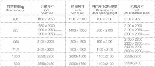 廣日小機(jī)房乘客電梯尺寸