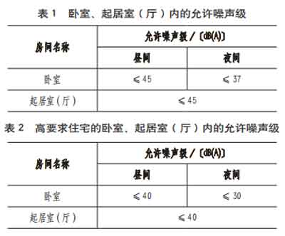 淺議住宅中廣日電梯引發(fā)的噪聲的控制