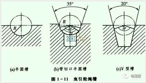 電梯維修_廣日電梯輪槽磨損與檢驗(yàn)檢測(cè)分析