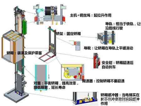 別墅電梯配件布置圖示