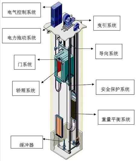 電梯裝配示圖