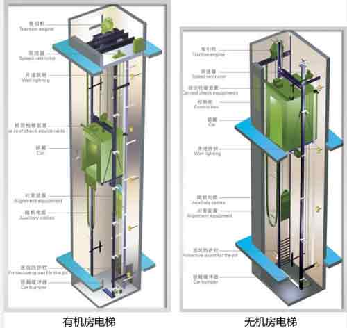 有機房廣日電梯和無機房廣日電梯的區(qū)別